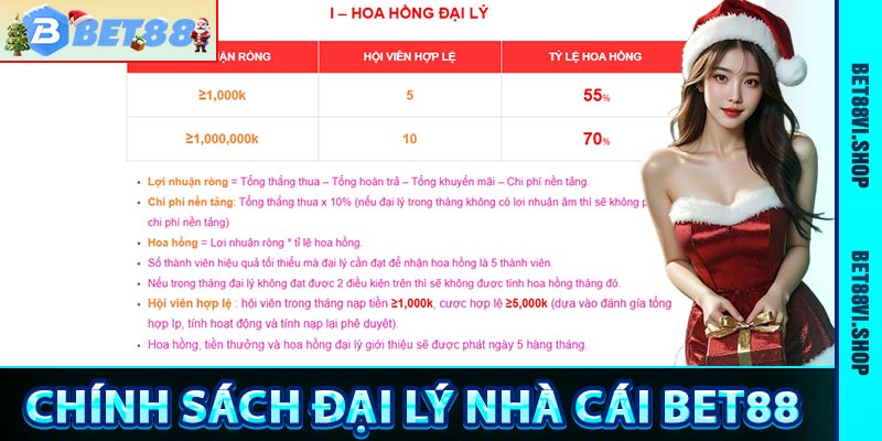 Hợp Tác Đại Lý Bet88 Nhận Hoa Hồng Lên Đến 70%